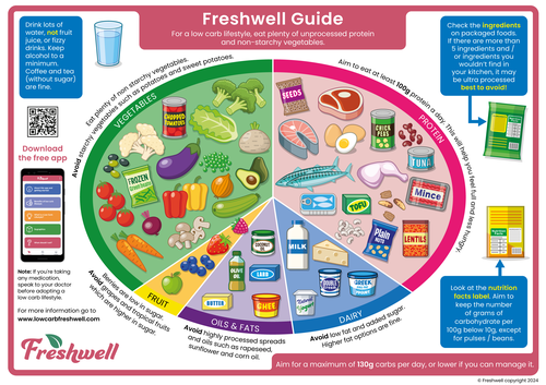 Freshwell_guide