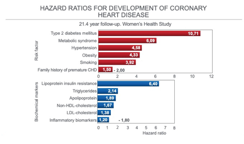 hazard-ratio